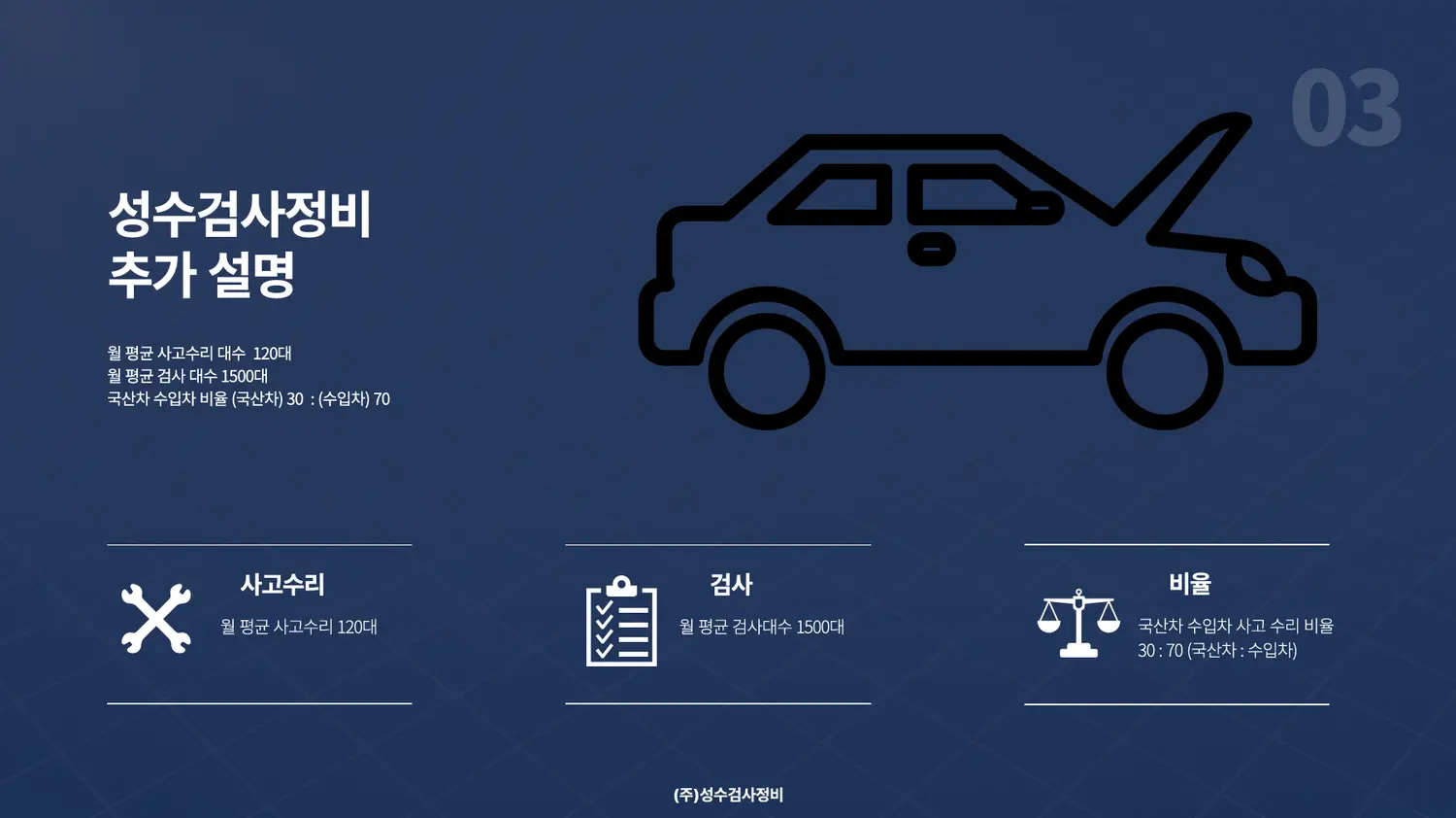 주식회사 성수검사정비